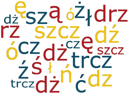 Polnische Buchstaben